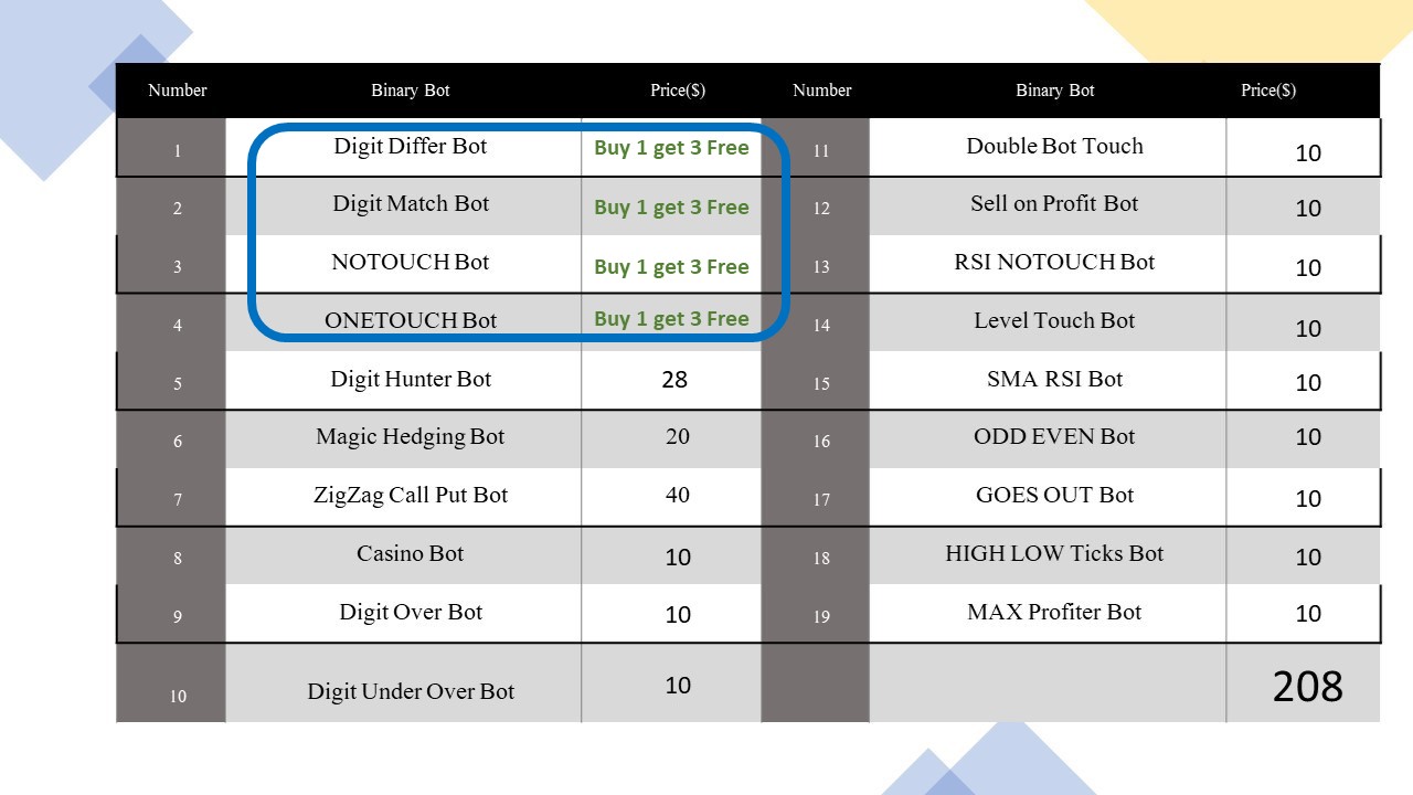 Binary Bot Free and Paid