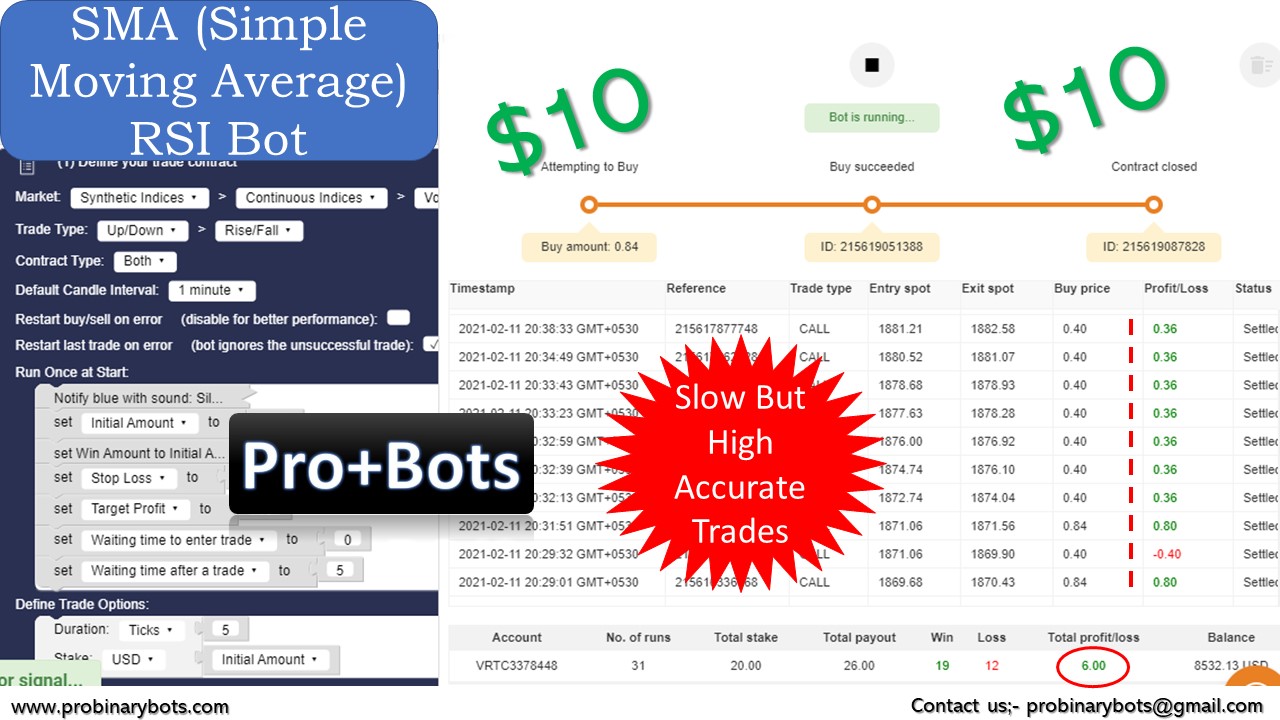 Pro+bots Binary bots